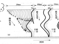 兰大《现代防雷技术》2020年9月作业考核试题